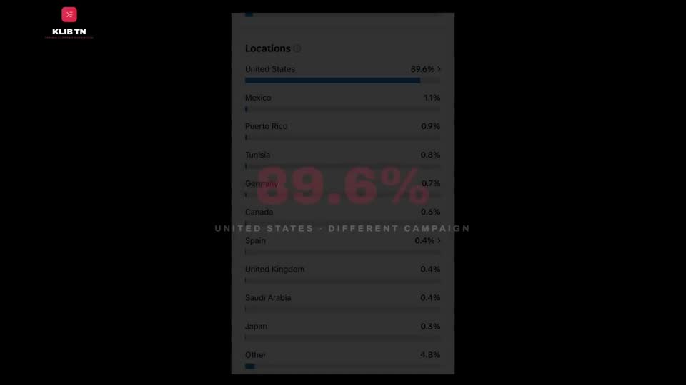Audience analytics breakdown by country